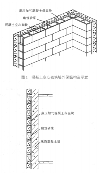 承德蒸压加气混凝土砌块复合保温外墙性能与构造